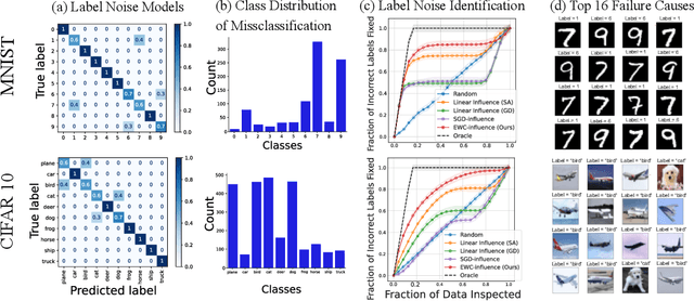 Figure 3 for Repairing Neural Networks by Leaving the Right Past Behind