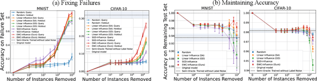 Figure 4 for Repairing Neural Networks by Leaving the Right Past Behind