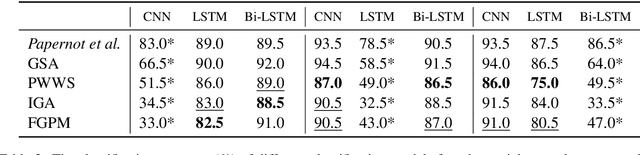 Figure 3 for Adversarial Training with Fast Gradient Projection Method against Synonym Substitution based Text Attacks