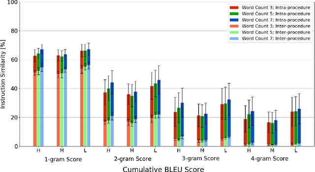 Figure 4 for DAISI: Database for AI Surgical Instruction