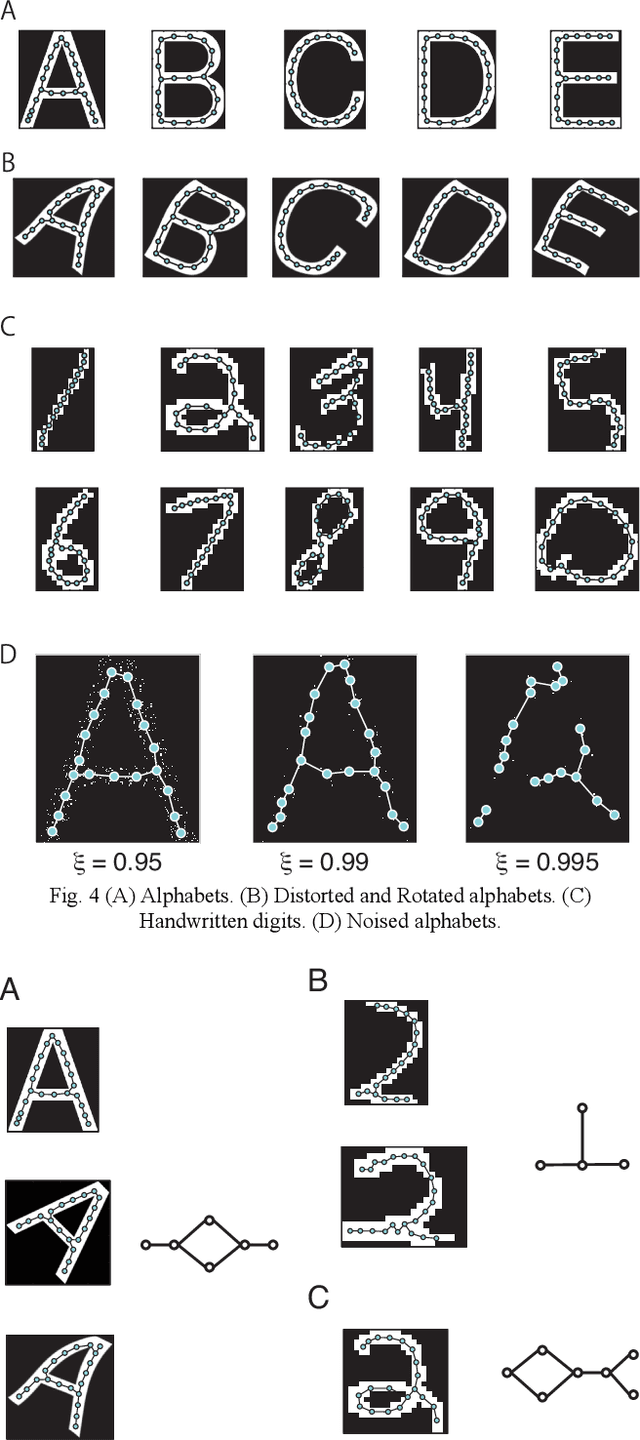 Figure 4 for Extract an essential skeleton of a character as a graph from a character image