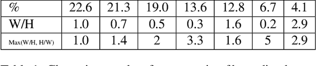 Figure 2 for DSSD : Deconvolutional Single Shot Detector