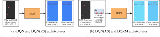 Figure 2 for Disentangled Planning and Control in Vision Based Robotics via Reward Machines