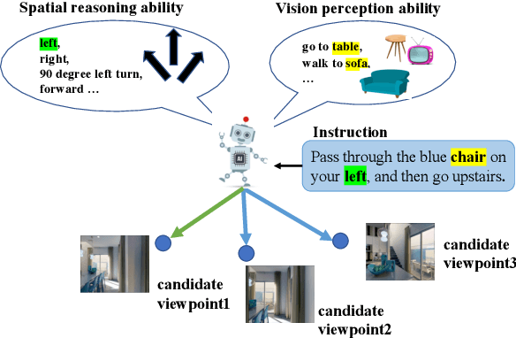 Figure 1 for LOViS: Learning Orientation and Visual Signals for Vision and Language Navigation
