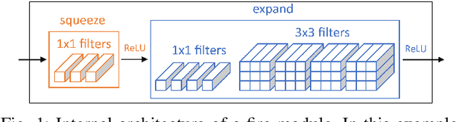 Figure 1 for SqueezeFacePoseNet: Lightweight Face Verification Across Different Poses for Mobile Platforms