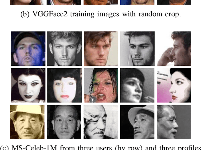 Figure 2 for SqueezeFacePoseNet: Lightweight Face Verification Across Different Poses for Mobile Platforms