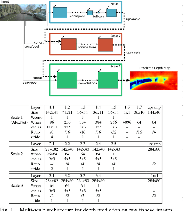Figure 1 for Monocular Fisheye Camera Depth Estimation Using Sparse LiDAR Supervision