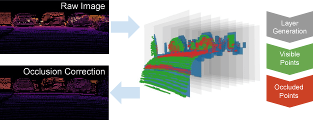 Figure 3 for Monocular Fisheye Camera Depth Estimation Using Sparse LiDAR Supervision