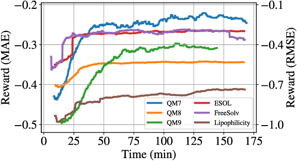 Figure 2 for Graph Neural Network Architecture Search for Molecular Property Prediction