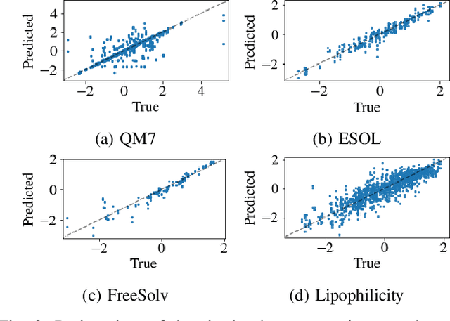 Figure 3 for Graph Neural Network Architecture Search for Molecular Property Prediction