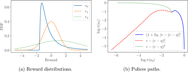 Figure 3 for Mean-Semivariance Policy Optimization via Risk-Averse Reinforcement Learning