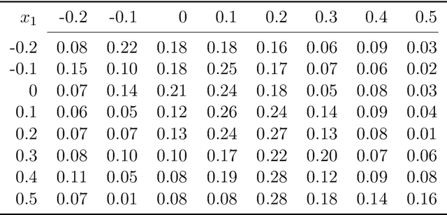 Figure 2 for Mean-Semivariance Policy Optimization via Risk-Averse Reinforcement Learning