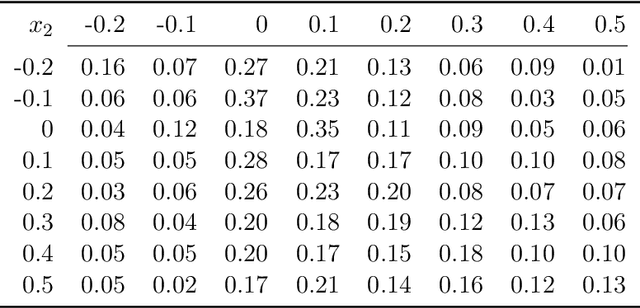 Figure 4 for Mean-Semivariance Policy Optimization via Risk-Averse Reinforcement Learning