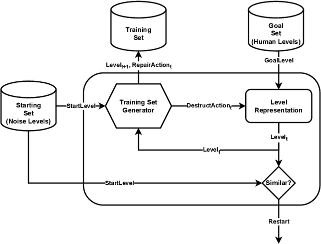 Figure 1 for Path of Destruction: Learning an Iterative Level Generator Using a Small Dataset
