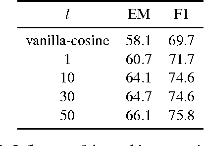 Figure 4 for Multi-Perspective Context Matching for Machine Comprehension