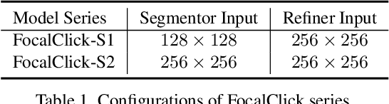 Figure 2 for FocalClick: Towards Practical Interactive Image Segmentation