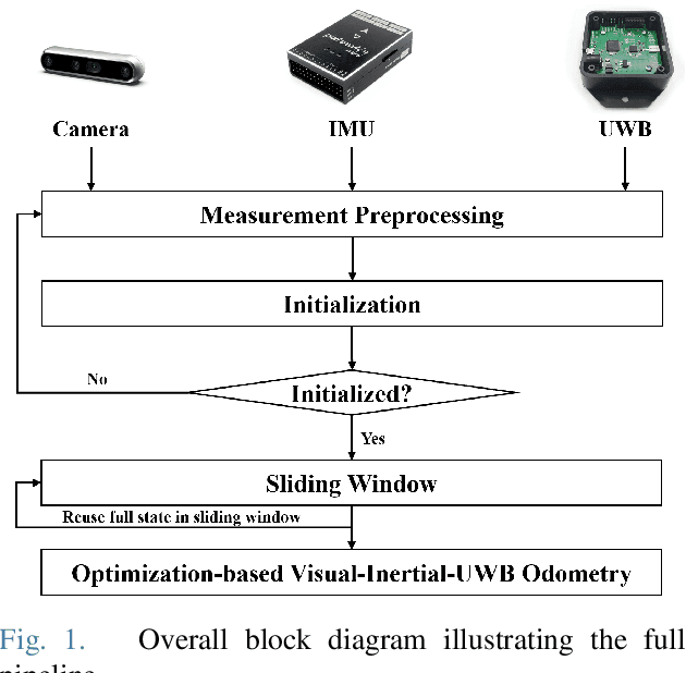 Figure 1 for MIR-VIO: Mutual Information Residual-based Visual Inertial Odometry with UWB Fusion for Robust Localization