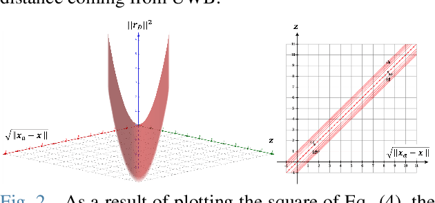 Figure 3 for MIR-VIO: Mutual Information Residual-based Visual Inertial Odometry with UWB Fusion for Robust Localization
