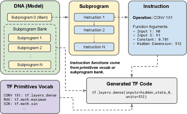 Figure 1 for Primer: Searching for Efficient Transformers for Language Modeling