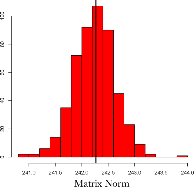 Figure 2 for Spatial Mapping with Gaussian Processes and Nonstationary Fourier Features