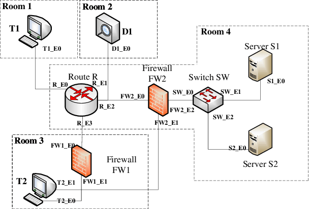 Figure 3 for KGRGRL: A User's Permission Reasoning Method Based on Knowledge Graph Reward Guidance Reinforcement Learning
