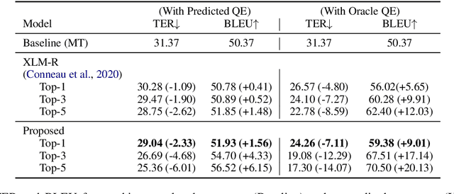 Figure 2 for IntelliCAT: Intelligent Machine Translation Post-Editing with Quality Estimation and Translation Suggestion