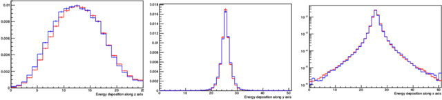 Figure 3 for Accelerating GAN training using highly parallel hardware on public cloud