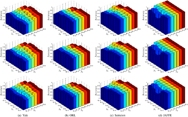 Figure 2 for Two-Dimensional Semi-Nonnegative Matrix Factorization for Clustering