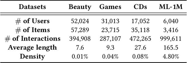 Figure 2 for Dynamic Graph Neural Networks for Sequential Recommendation