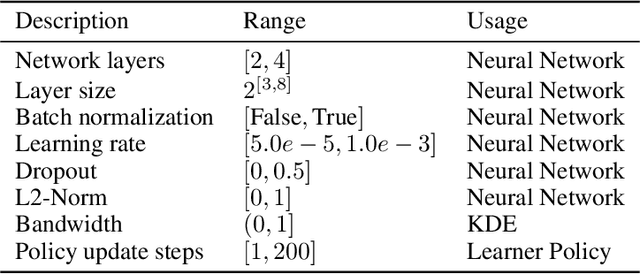 Figure 2 for Versatile Inverse Reinforcement Learning via Cumulative Rewards