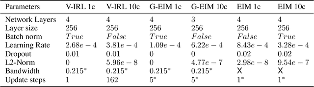 Figure 4 for Versatile Inverse Reinforcement Learning via Cumulative Rewards