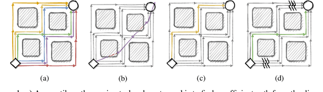 Figure 1 for Versatile Inverse Reinforcement Learning via Cumulative Rewards