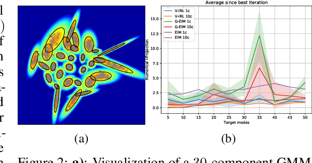 Figure 3 for Versatile Inverse Reinforcement Learning via Cumulative Rewards