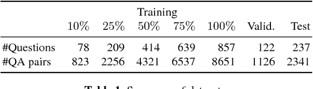 Figure 1 for Impact of Training Dataset Size on Neural Answer Selection Models