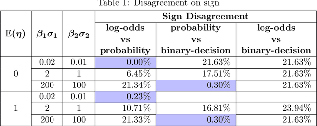 Figure 2 for Is Shapley Explanation for a model unique?