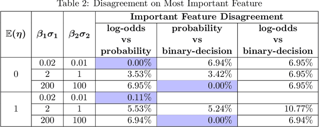 Figure 4 for Is Shapley Explanation for a model unique?