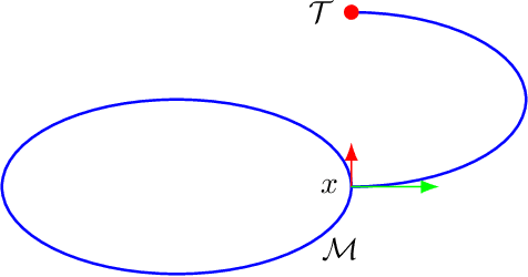 Figure 3 for Control-Oriented Learning on the Fly