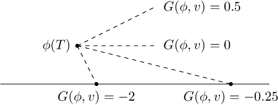 Figure 2 for Control-Oriented Learning on the Fly