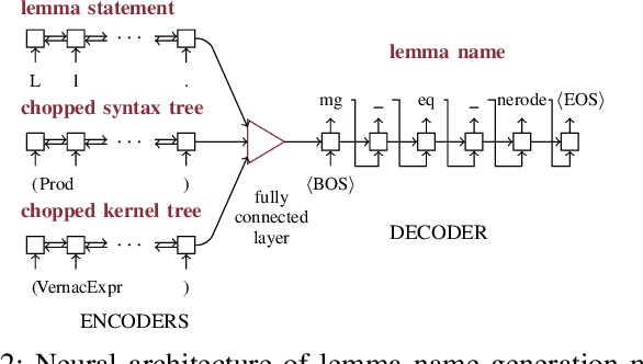 Figure 2 for Roosterize: Suggesting Lemma Names for Coq Verification Projects Using Deep Learning