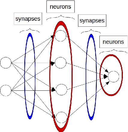 Figure 1 for Vector Field Neural Networks