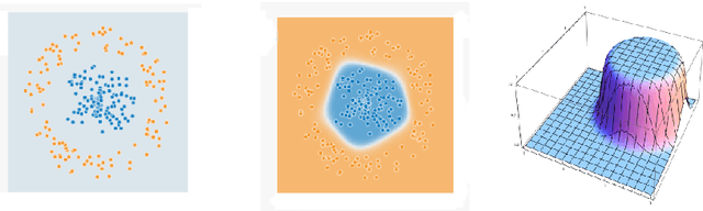 Figure 3 for Vector Field Neural Networks