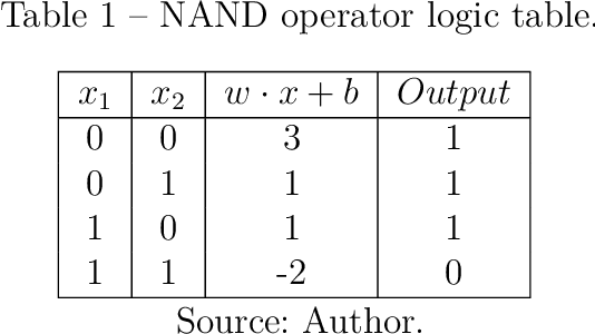 Figure 2 for Vector Field Neural Networks