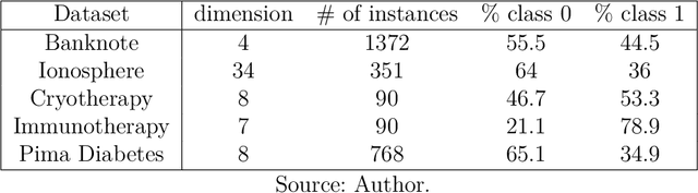 Figure 4 for Vector Field Neural Networks