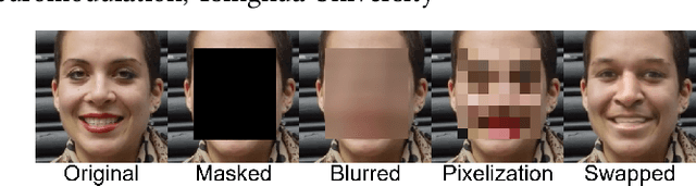 Figure 1 for Deepfakes for Medical Video De-Identification: Privacy Protection and Diagnostic Information Preservation