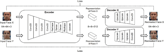 Figure 2 for Deepfakes for Medical Video De-Identification: Privacy Protection and Diagnostic Information Preservation