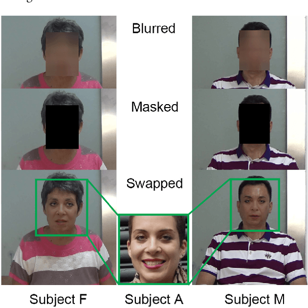 Figure 4 for Deepfakes for Medical Video De-Identification: Privacy Protection and Diagnostic Information Preservation