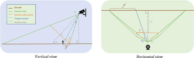 Figure 3 for RLM-Tracking: Online Multi-Pedestrian Tracking Supported by Relative Location Mapping