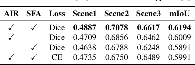 Figure 4 for MPASNET: Motion Prior-Aware Siamese Network for Unsupervised Deep Crowd Segmentation in Video Scenes