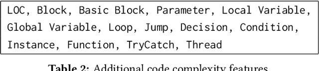 Figure 2 for Towards Demystifying Dimensions of Source Code Embeddings