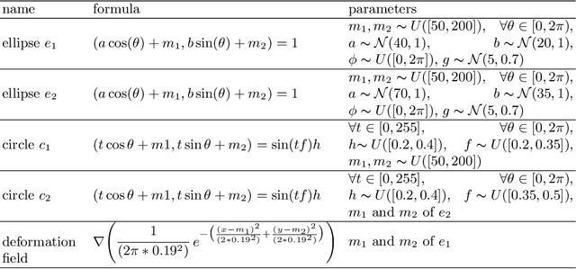 Figure 3 for DeScarGAN: Disease-Specific Anomaly Detection with Weak Supervision